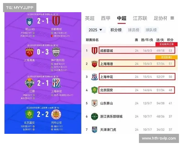亚冠四强已定,接下来的淘汰赛谁将胜出? 亚冠四强已定,接下来的淘汰赛谁将胜出?